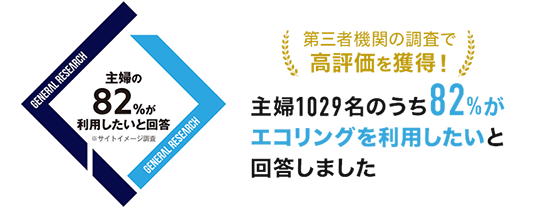 第三者機関の調査で高評価を獲得!主婦1029名のうち82%がエコリングを利用したいと回答しました